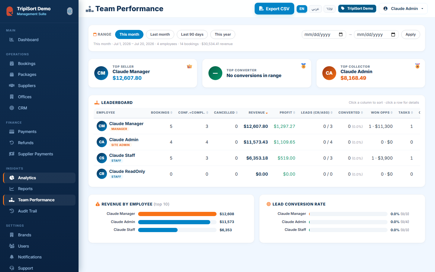 Team performance dashboard with revenue and bookings per member
